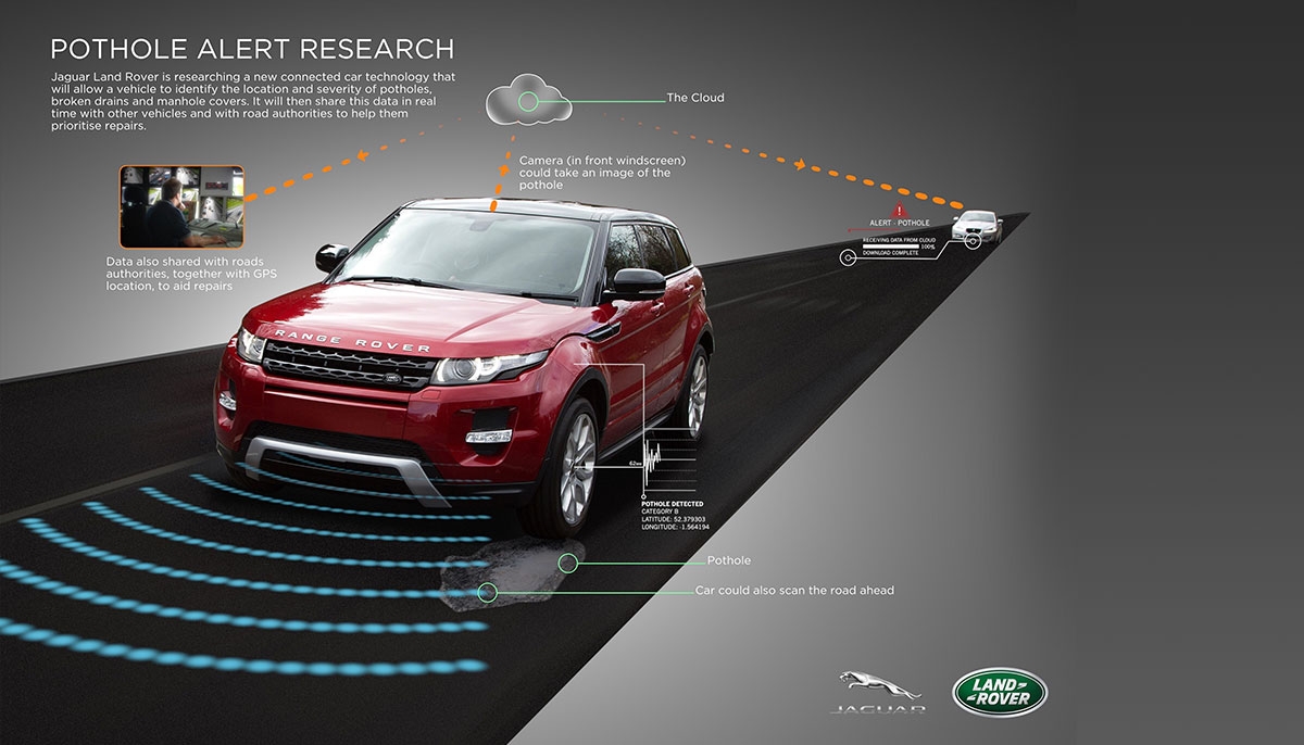 JAGUAR LAND ROVER ANNOUNCES TECHNOLOGY RESEARCH PROJECT TO DETECT, PREDICT AND SHARE DATA ON POTHOLES