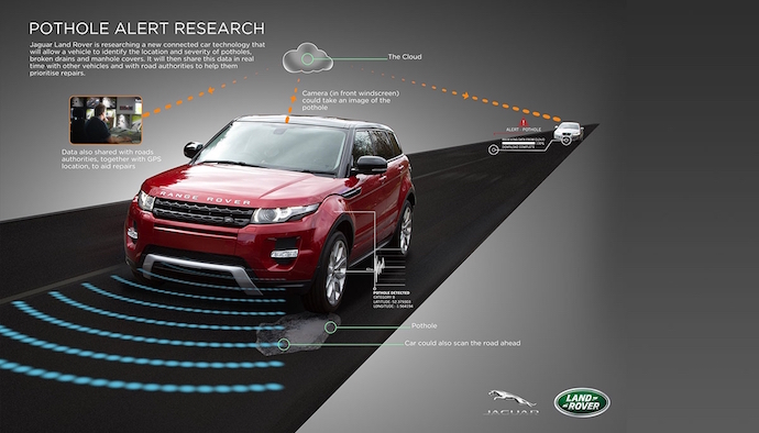 JAGUAR LAND ROVER ANNOUNCES TECHNOLOGY RESEARCH PROJECT TO DETECT, PREDICT AND SHARE DATA ON POTHOLES